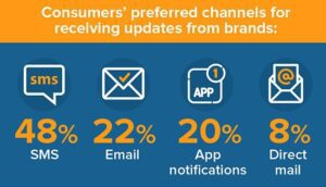 SMS Marketing Stat 1